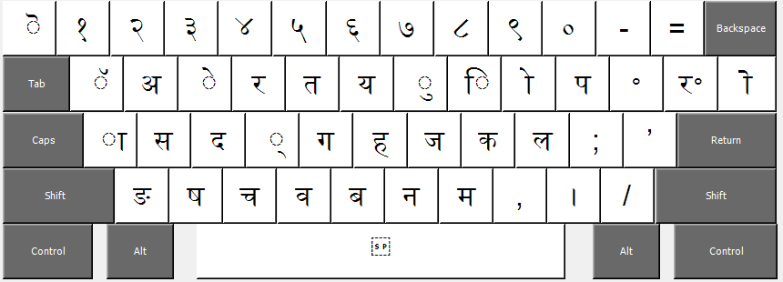 Base Keyboard Layout