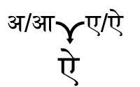 अ/आ + ए/ऐ = ऐ