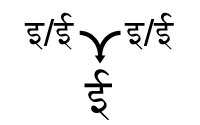 इ/ई + इ/ई = ई